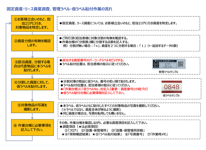 手順書:一式計上資産を実態に合わせて分割管理する時の作業フローサンプル